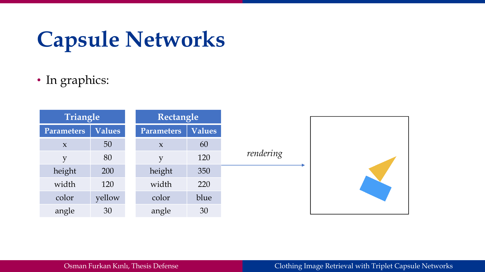 Slide 20: Capsule Networks