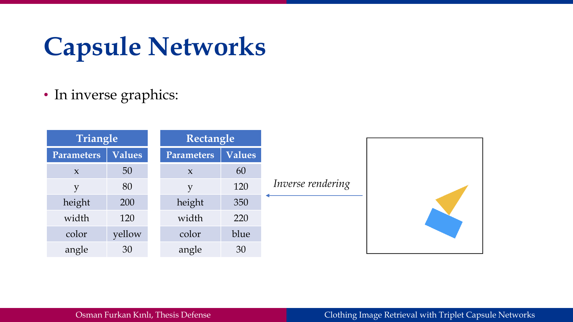 Slide 21: Capsule Networks