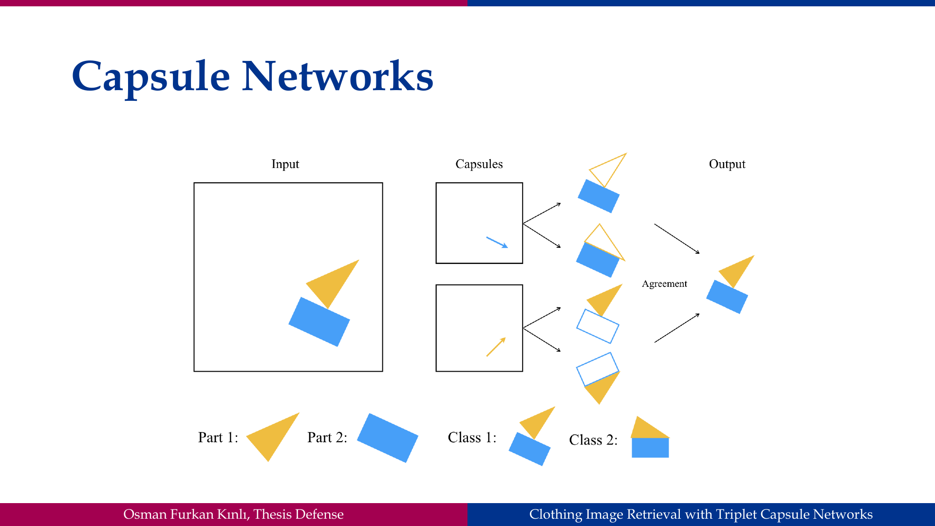 Slide 23: Capsule Networks