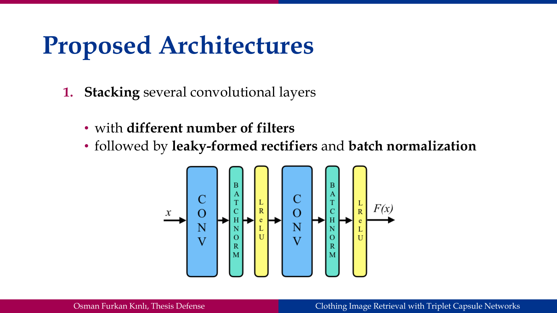 Slide 33: Proposed Architectures