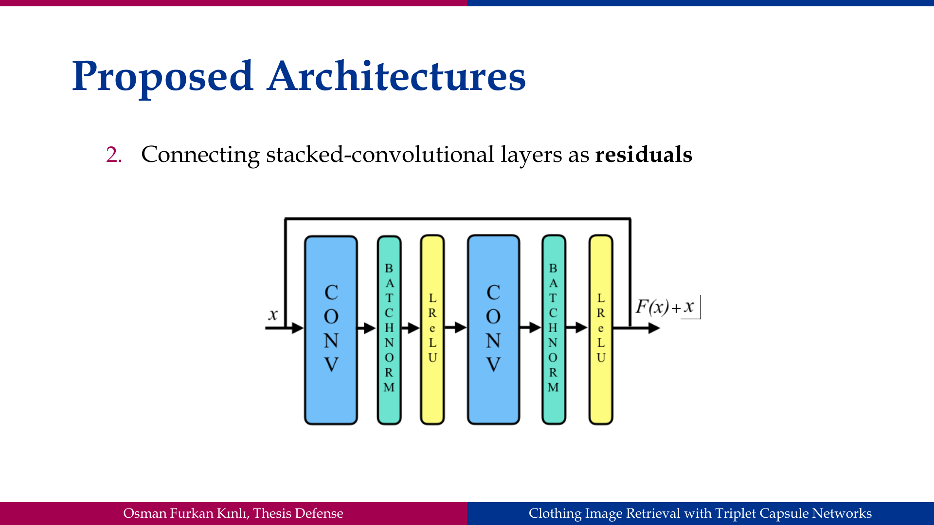 Slide 34: Proposed Architectures