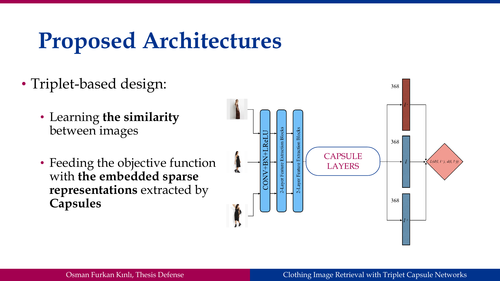 Slide 35: Proposed Architectures