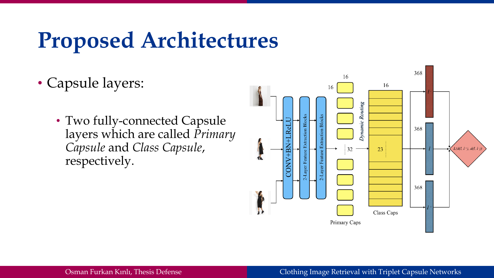 Slide 36: Proposed Architectures