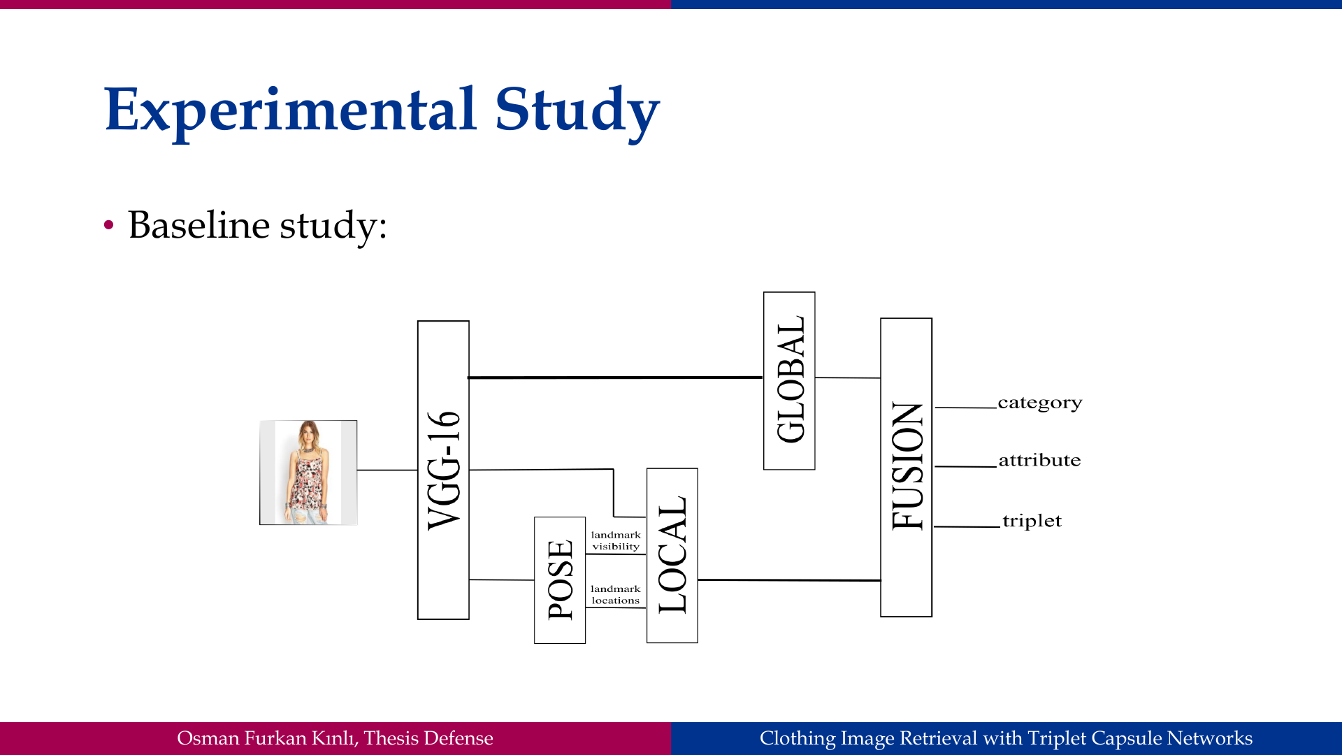 Slide 37: Experimental Study