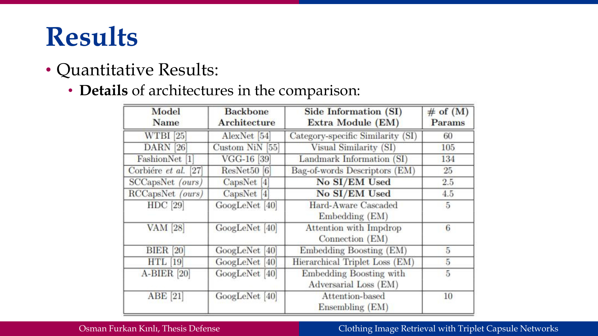 Slide 43: Results