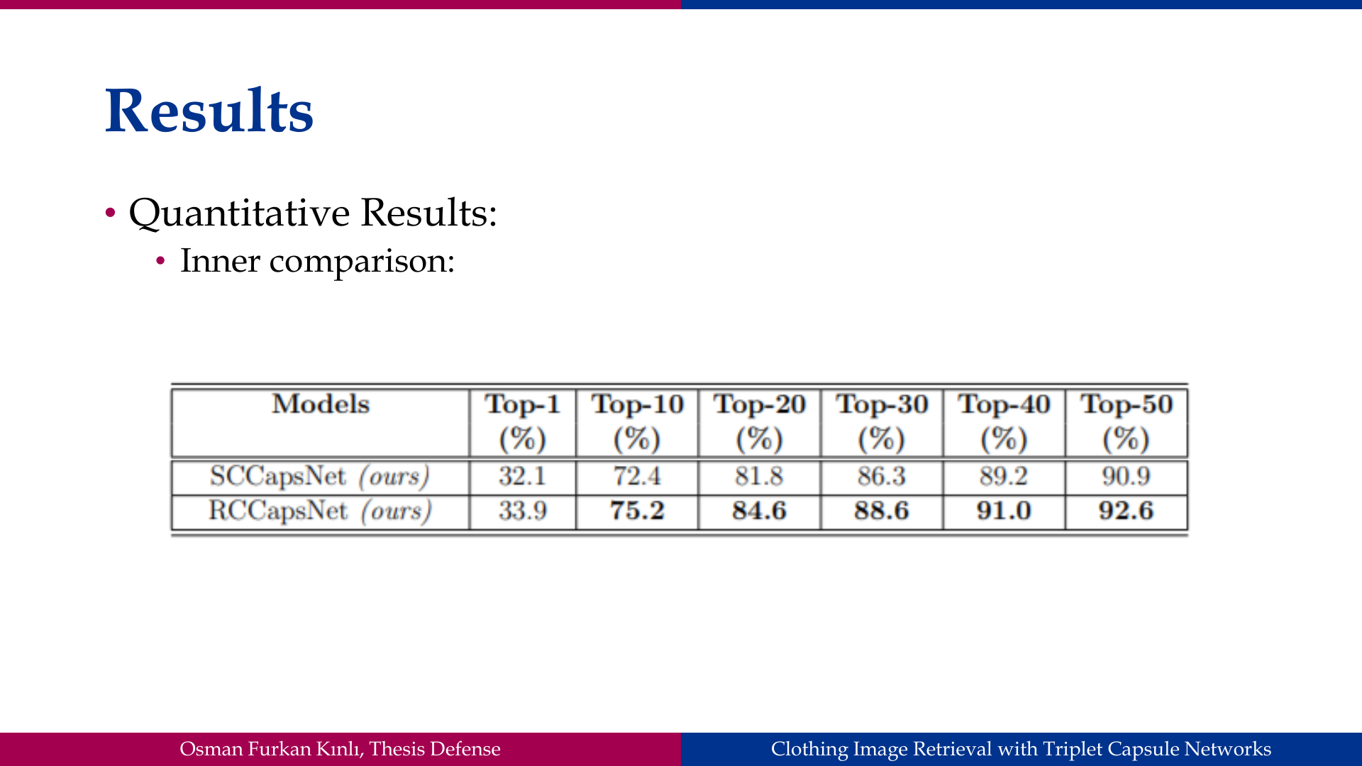 Slide 44: Results