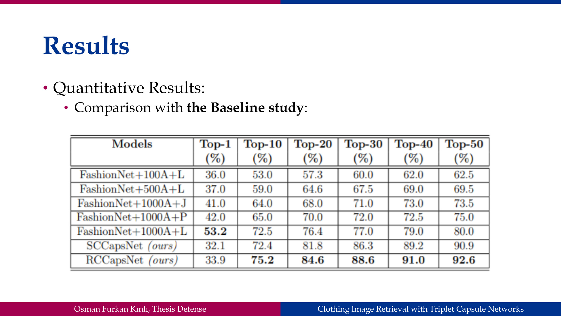 Slide 45: Results