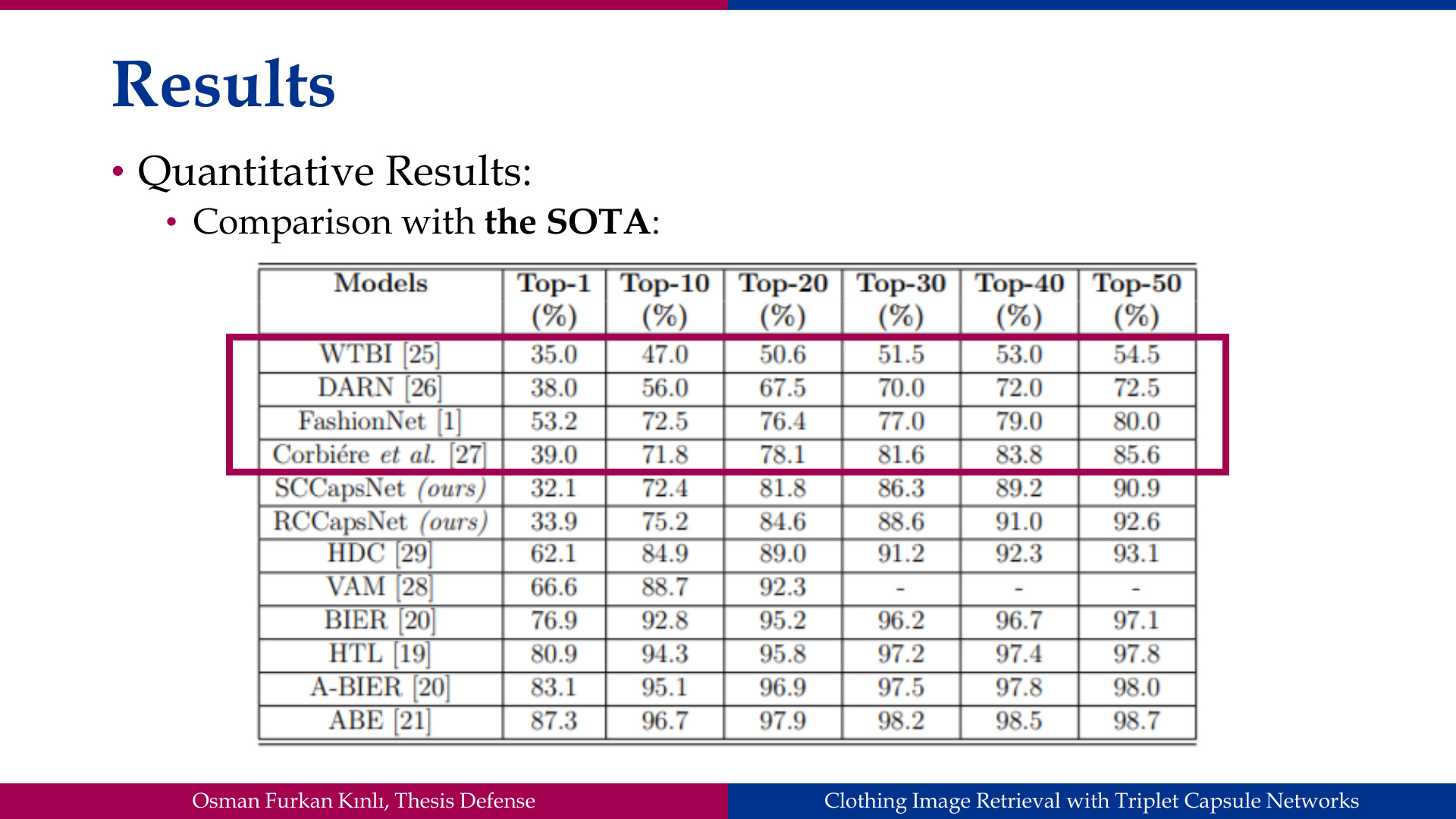Slide 46: Results