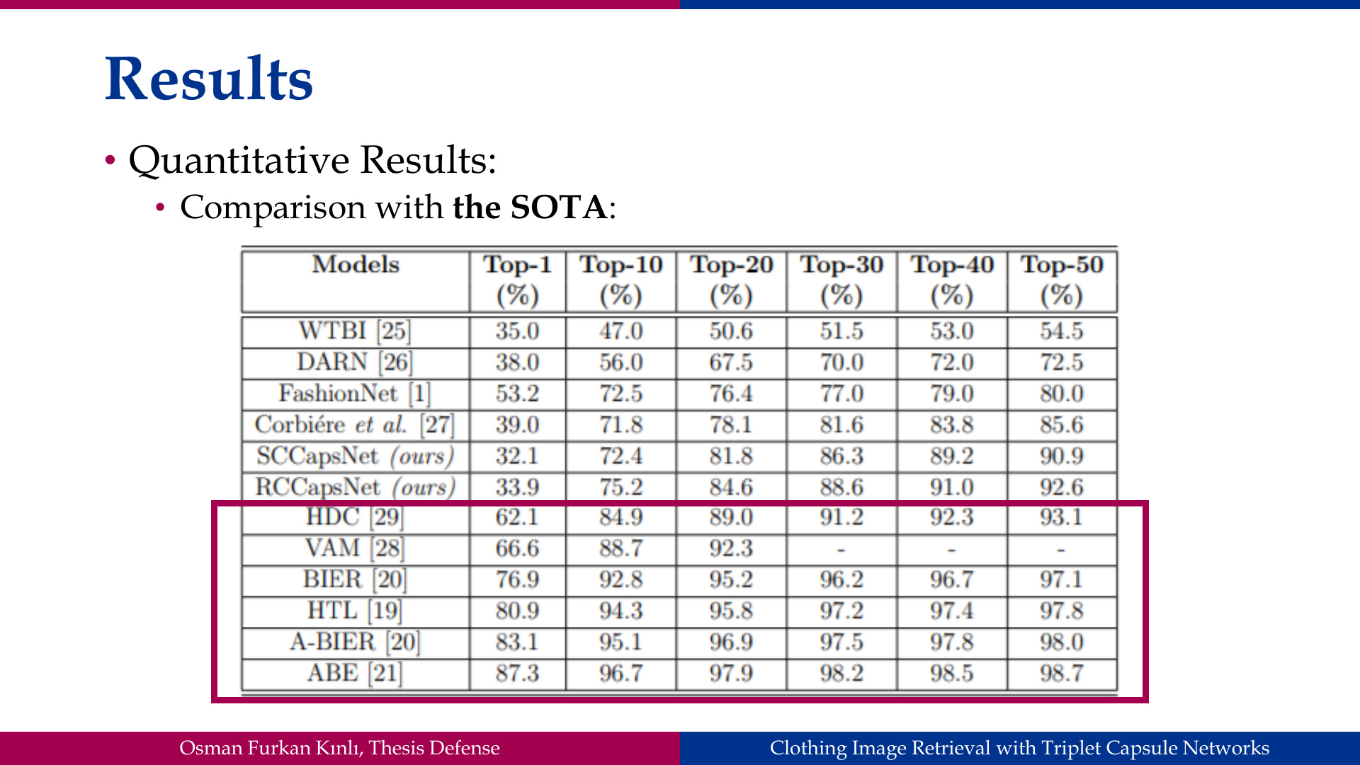 Slide 47: Results