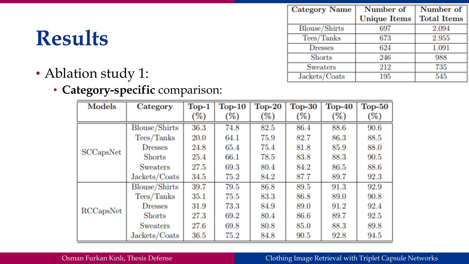 Slide 48: Results