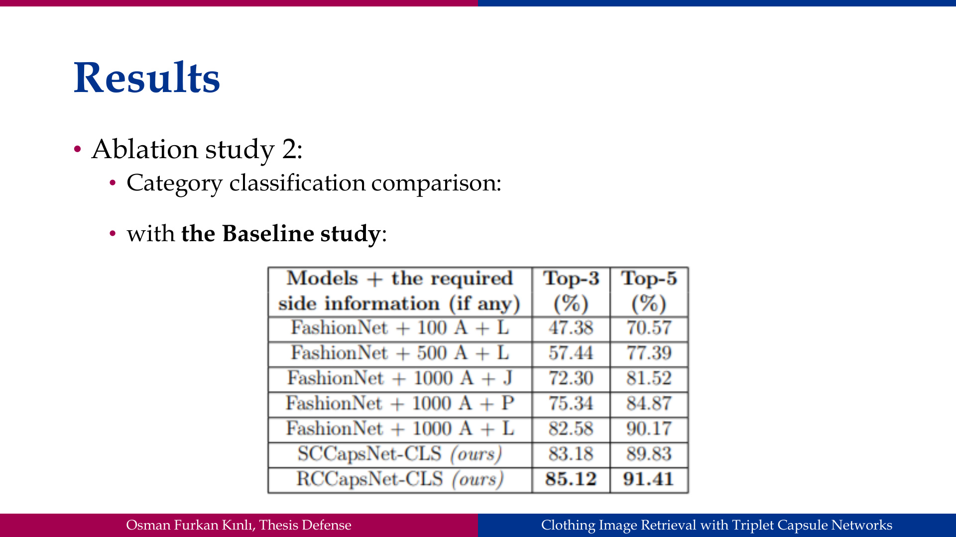 Slide 49: Results