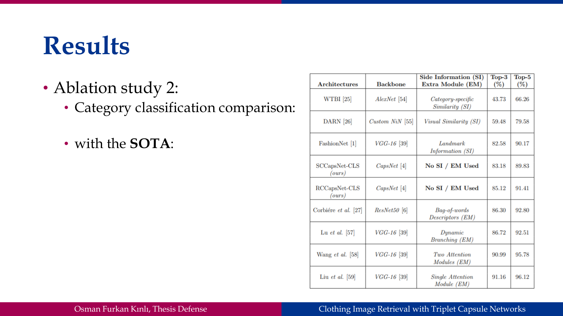 Slide 50: Results