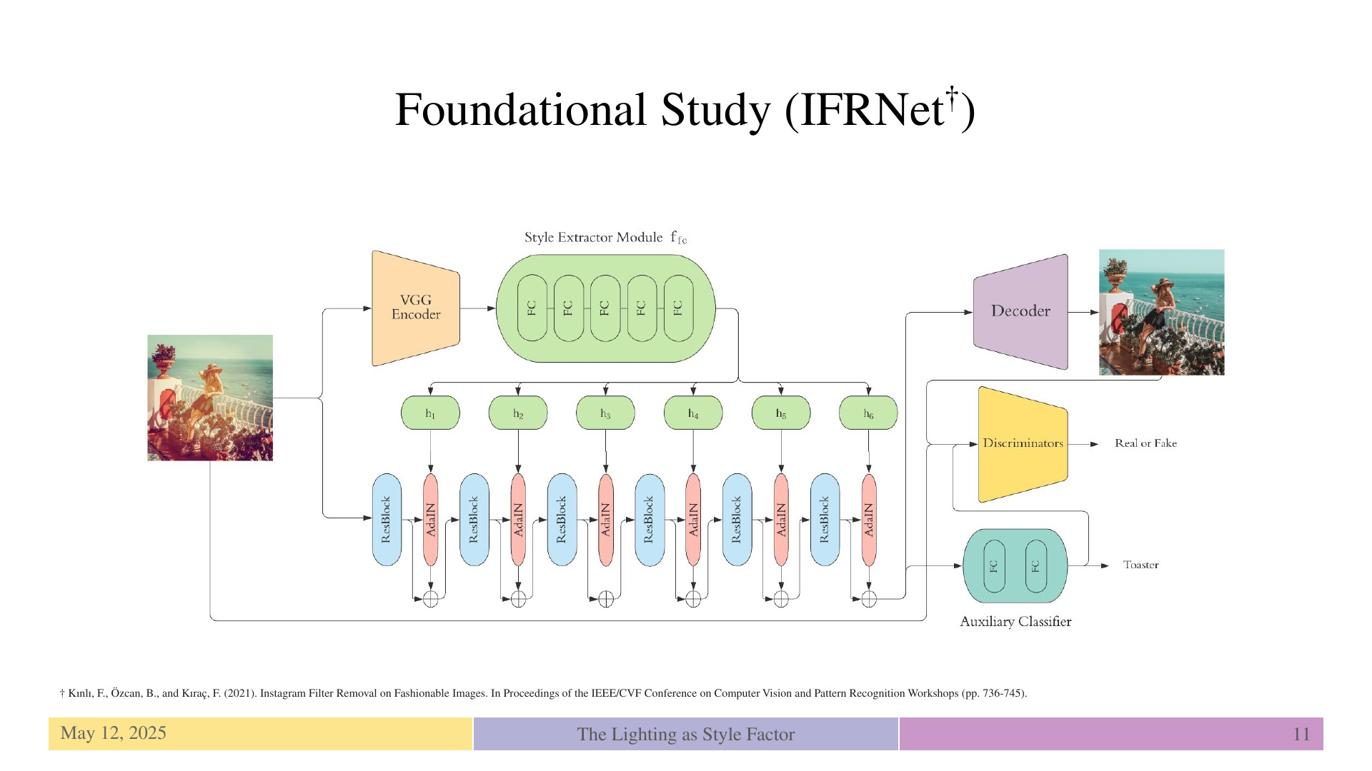 Slide 11: Foundational Study (IFRNet†)
