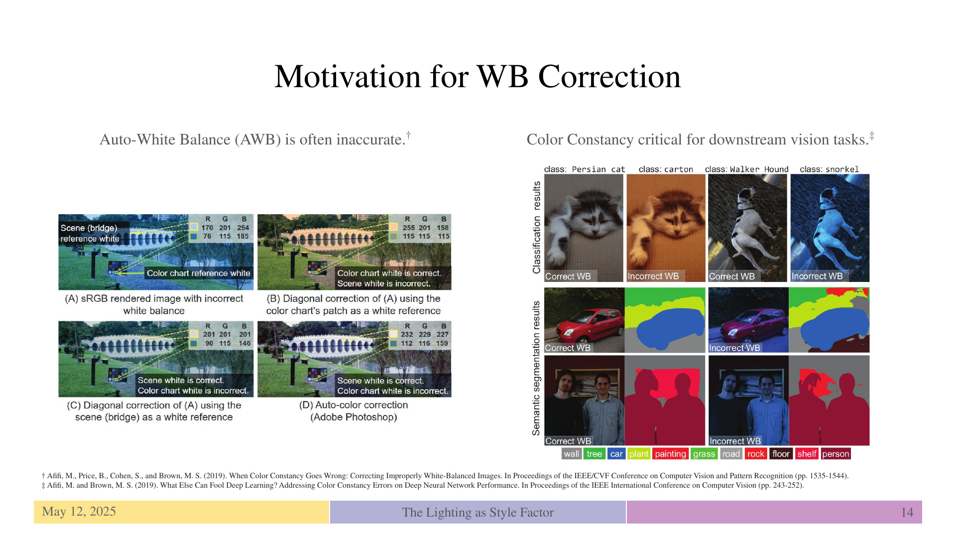 Slide 14: Motivation for WB Correction