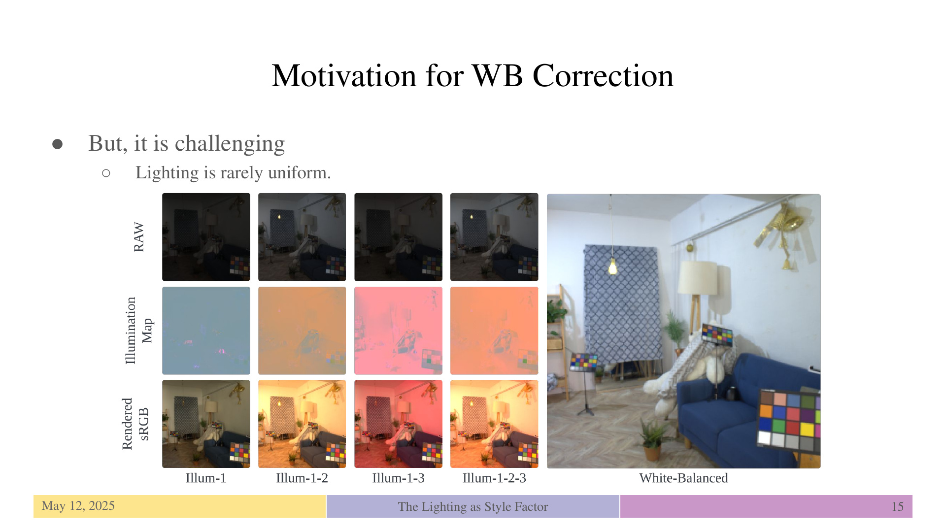 Slide 15: Motivation for WB Correction