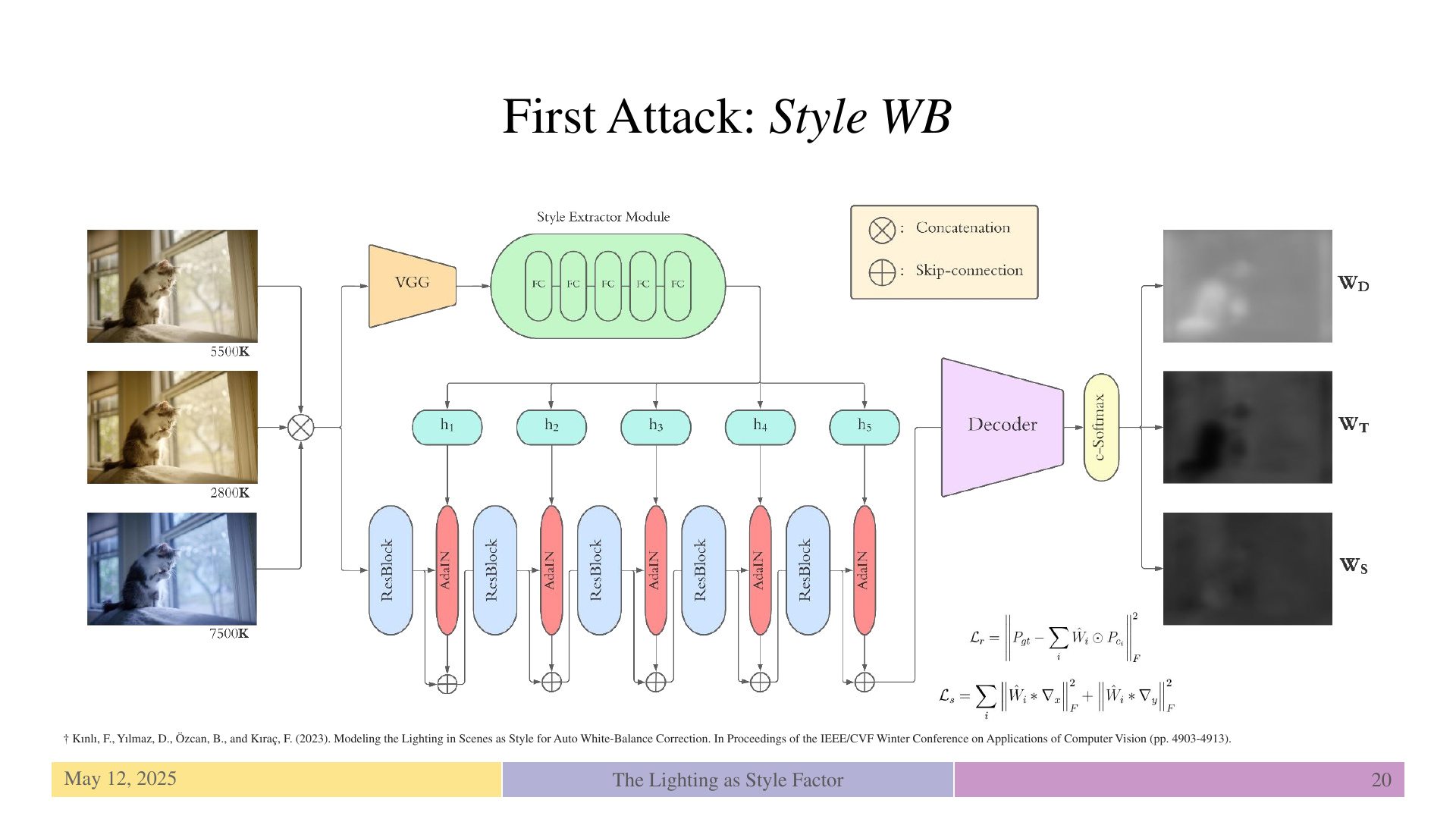 Slide 20: First Attack: Style WB