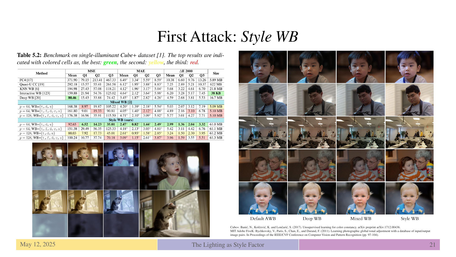 Slide 21: First Attack: Style WB