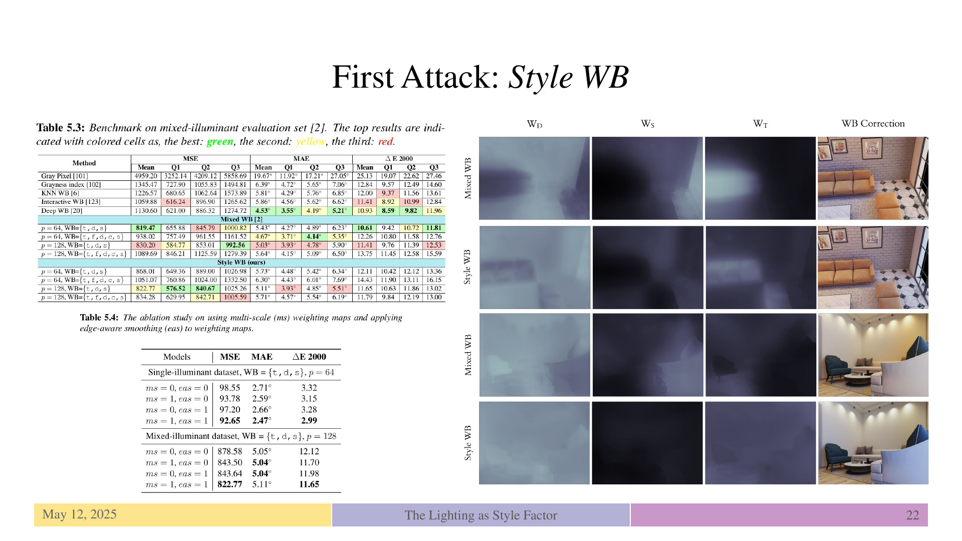 Slide 22: First Attack: Style WB