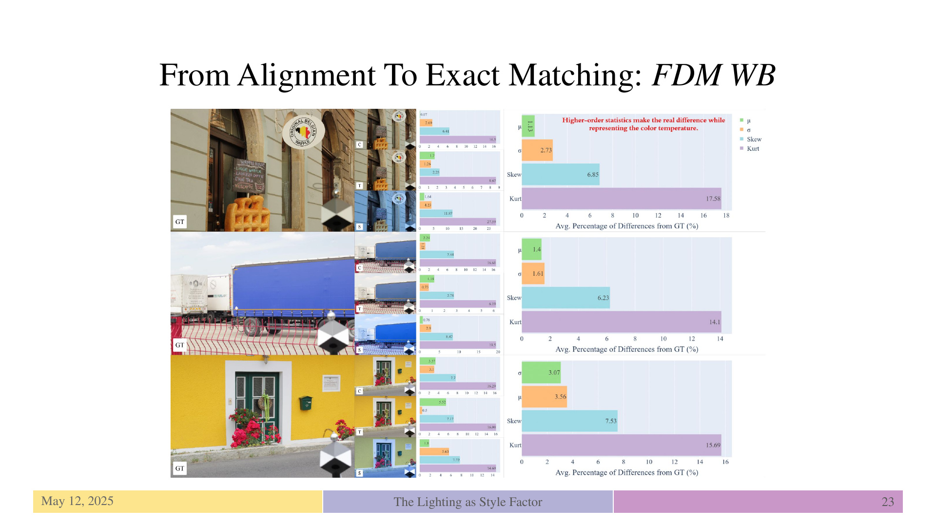 Slide 23: From Alignment To Exact Matching: FDM WB