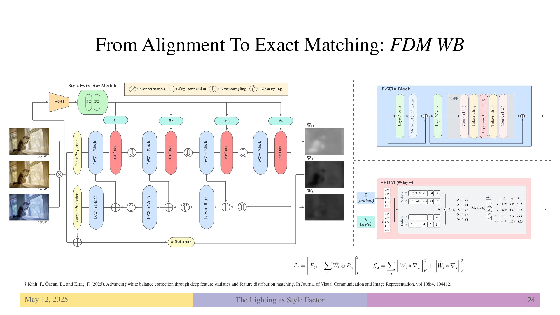 Slide 24: From Alignment To Exact Matching: FDM WB