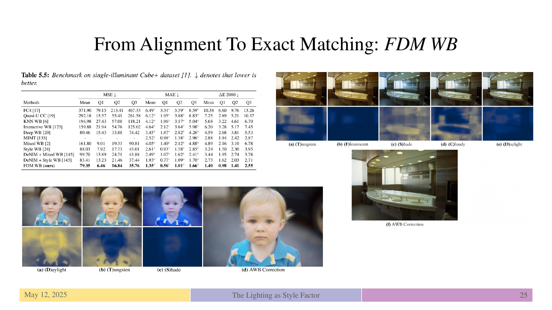 Slide 25: From Alignment To Exact Matching: FDM WB