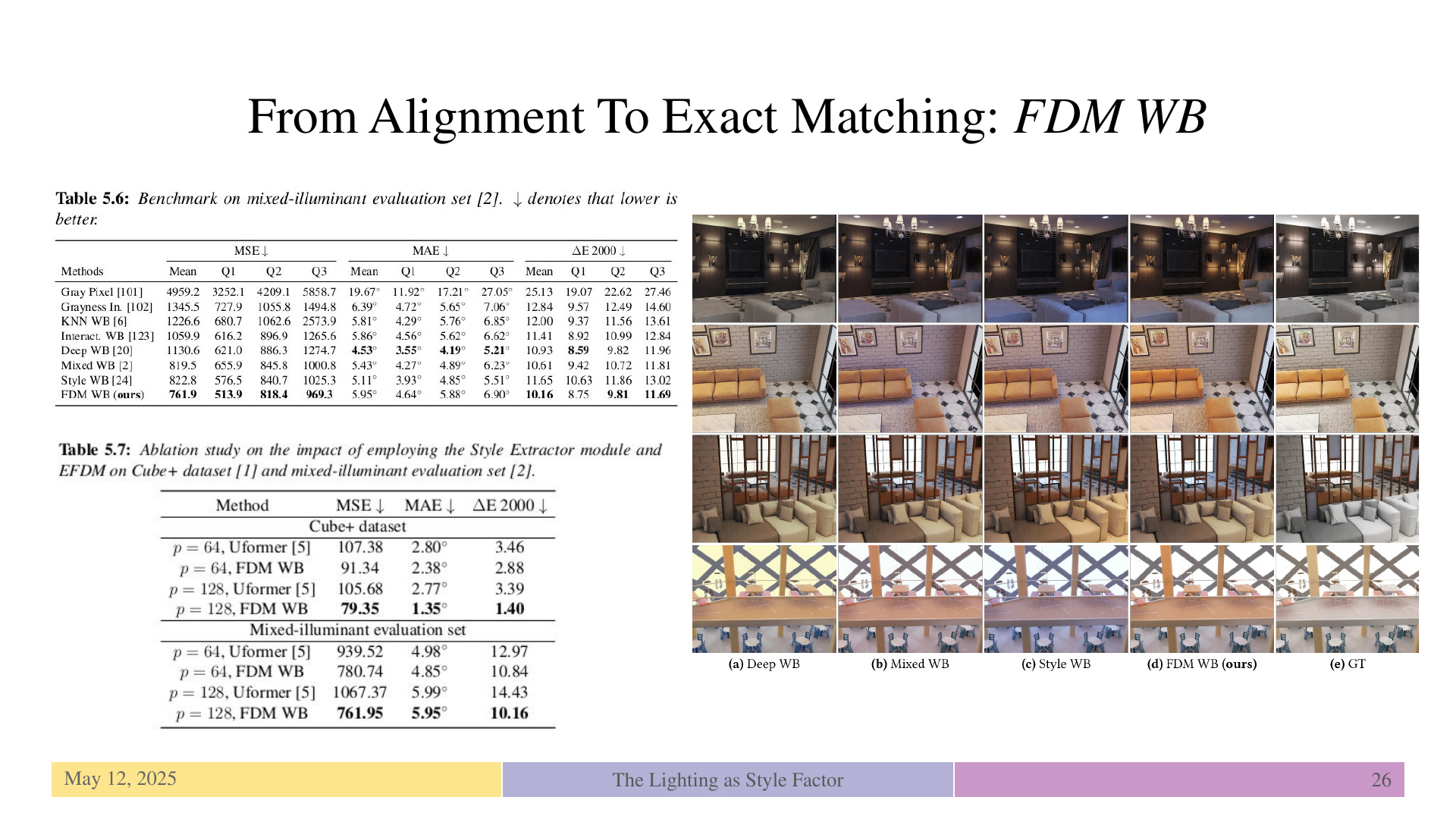 Slide 26: From Alignment To Exact Matching: FDM WB