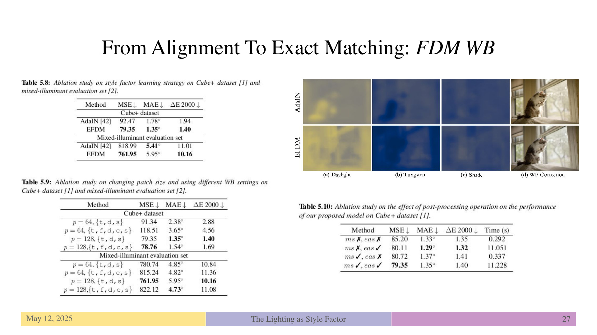 Slide 27: From Alignment To Exact Matching: FDM WB