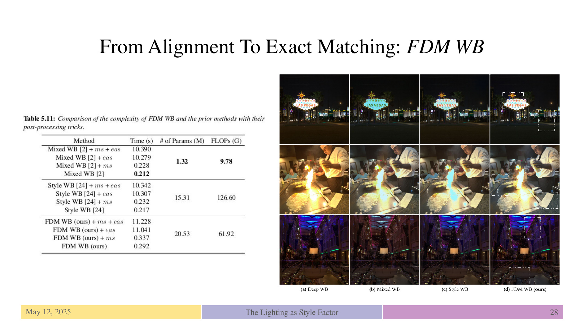 Slide 28: From Alignment To Exact Matching: FDM WB