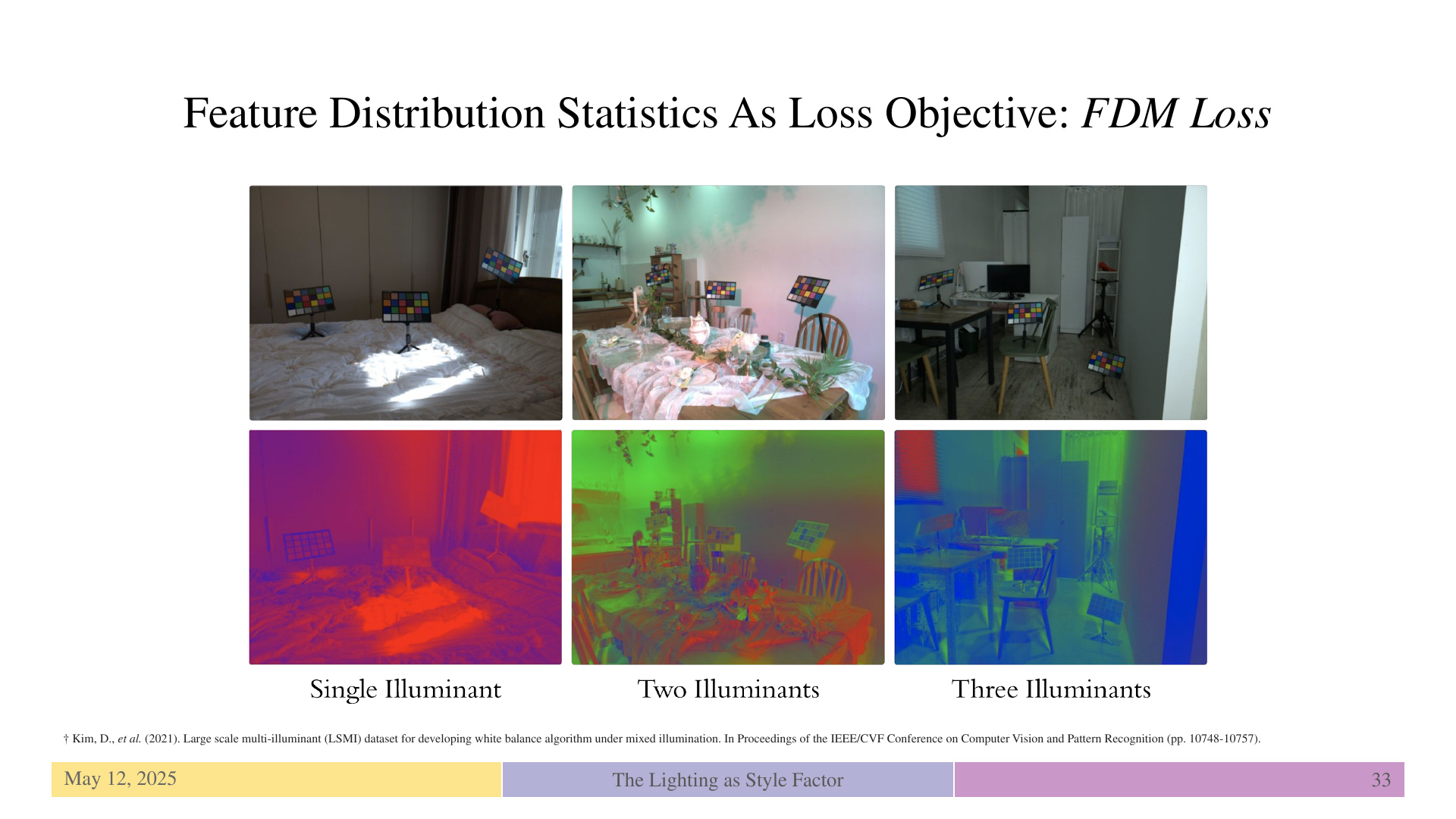Slide 33: Feature Distribution Statistics As Loss Objective: FDM Loss