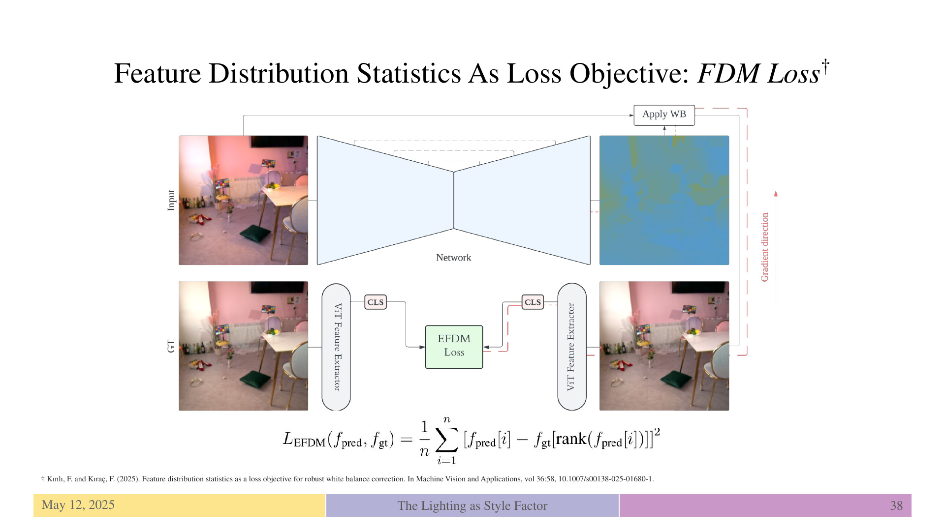 Slide 38: Feature Distribution Statistics As Loss Objective: FDM Loss†