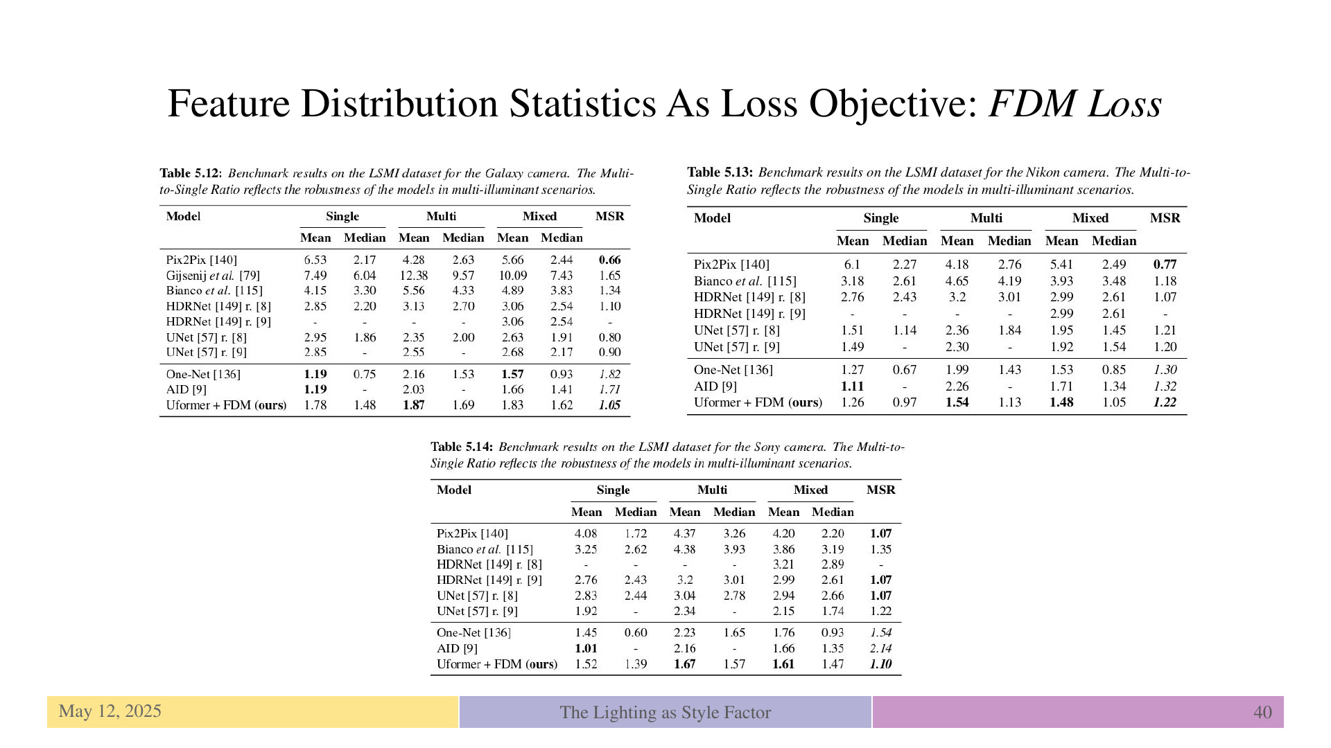 Slide 40: Feature Distribution Statistics As Loss Objective: FDM Loss