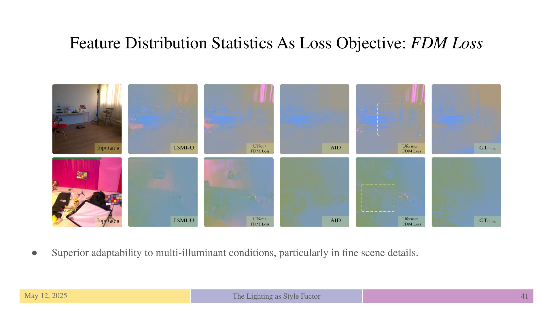 Slide 41: Feature Distribution Statistics As Loss Objective: FDM Loss