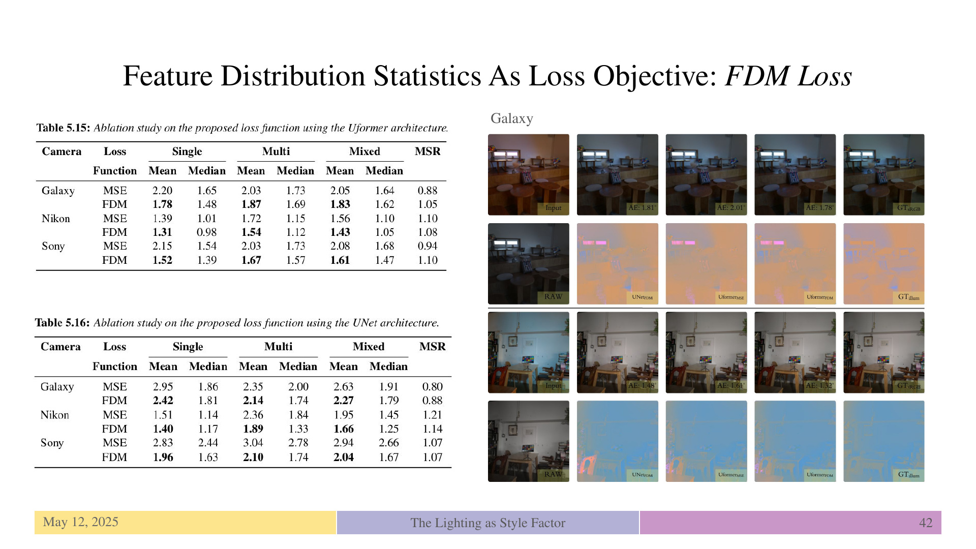 Slide 42: Feature Distribution Statistics As Loss Objective: FDM Loss