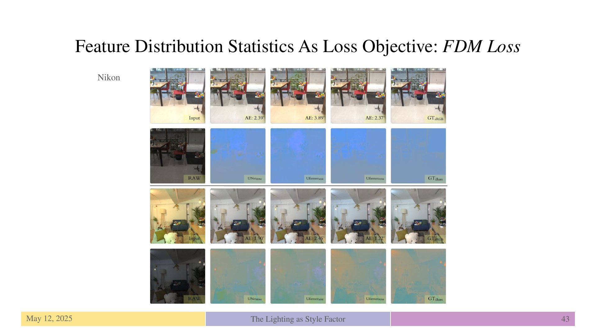 Slide 43: Feature Distribution Statistics As Loss Objective: FDM Loss
