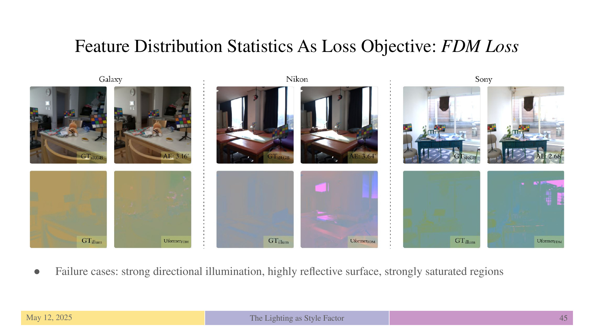 Slide 45: Feature Distribution Statistics As Loss Objective: FDM Loss