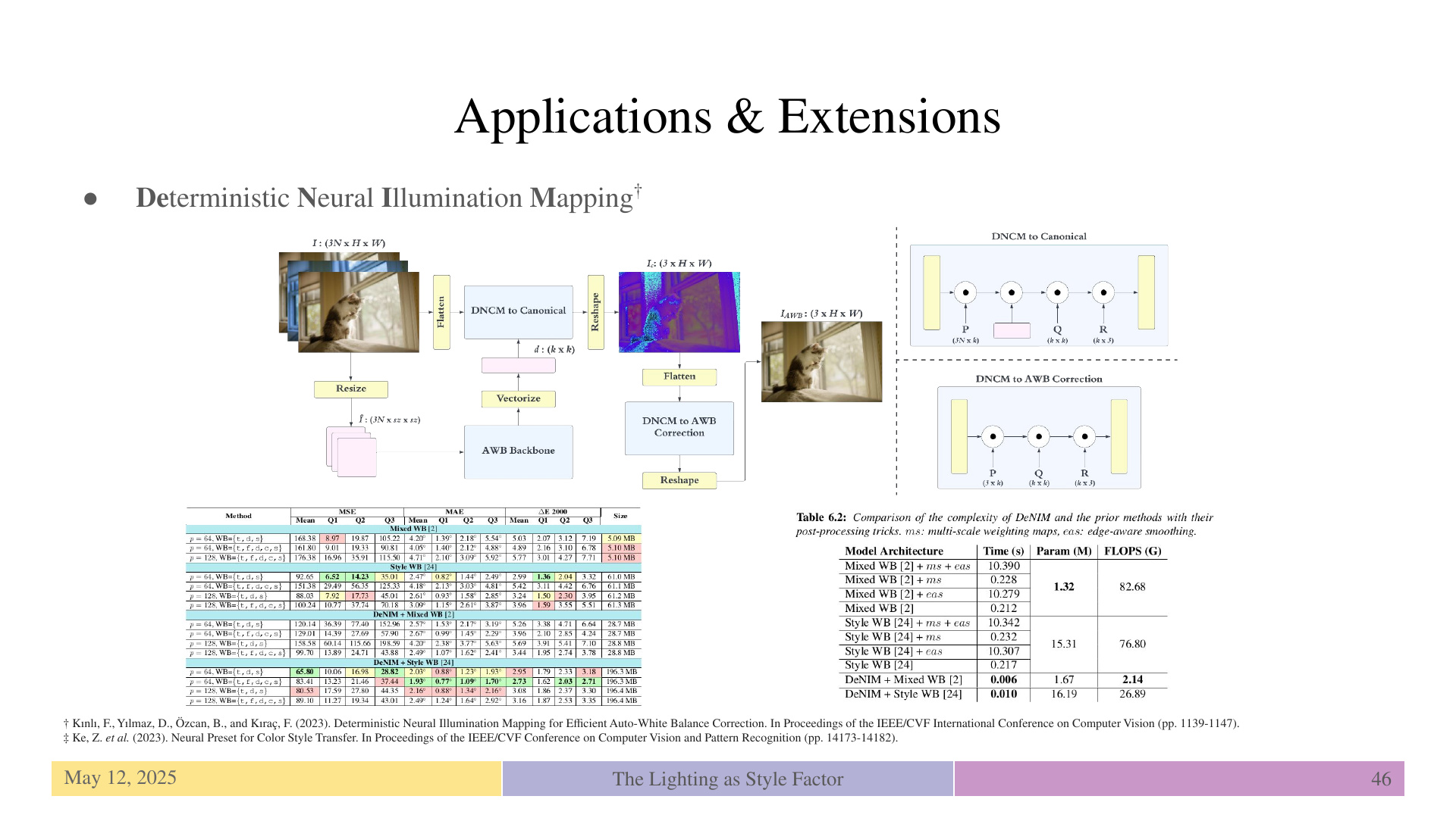 Slide 46: Applications & Extensions