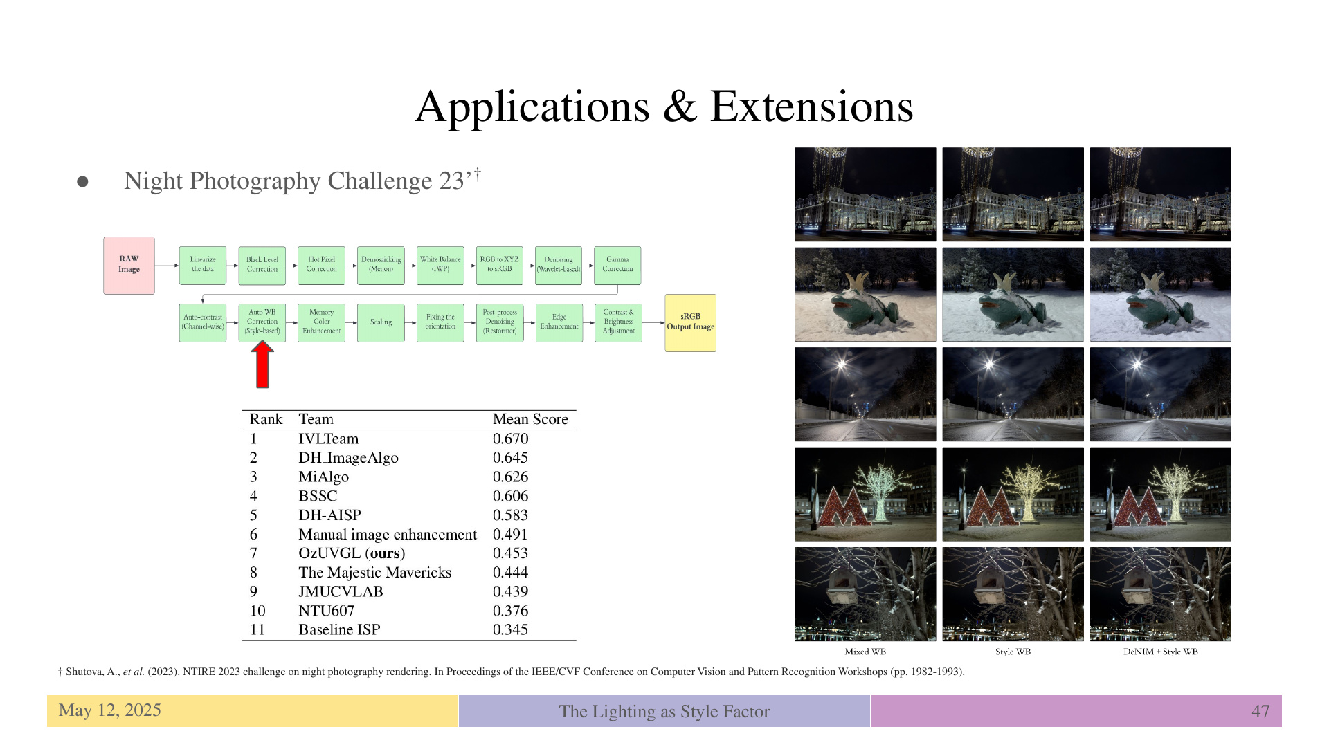 Slide 47: Applications & Extensions