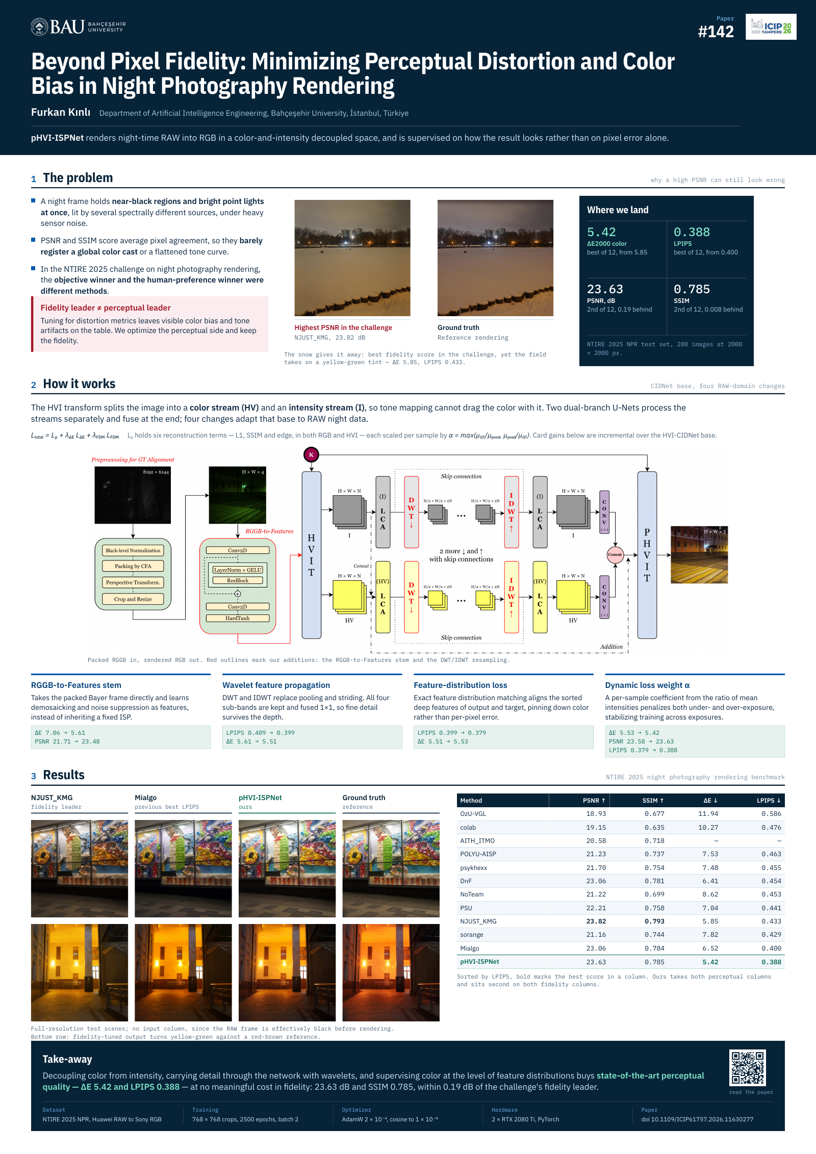 ICIP 2026 poster (#142).
